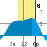 Chernofski Harbor tide chart for Thursday, November 6, 2025