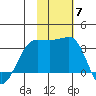 Chernofski Harbor tide chart for Friday, November 7, 2025
