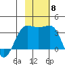 Chernofski Harbor tide chart for Saturday, November 8, 2025