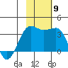 Chernofski Harbor tide chart for Sunday, November 9, 2025