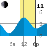 Chernofski Harbor tide chart for Thursday, December 11, 2025