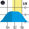 Chernofski Harbor tide chart for Friday, December 19, 2025