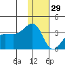 Chernofski Harbor tide chart for Monday, December 29, 2025