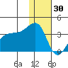 Chernofski Harbor tide chart for Tuesday, December 30, 2025