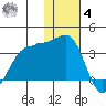 Chernofski Harbor tide chart for Thursday, December 4, 2025