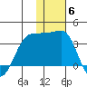 Chernofski Harbor tide chart for Saturday, December 6, 2025