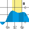 Chernofski Harbor tide chart for Monday, December 8, 2025