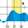 Chernofski Harbor tide chart for Tuesday, December 9, 2025