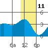 Chernofski Harbor tide chart for Sunday, January 11, 2026