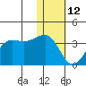 Chernofski Harbor tide chart for Monday, January 12, 2026