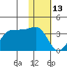 Chernofski Harbor tide chart for Tuesday, January 13, 2026