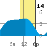 Chernofski Harbor tide chart for Wednesday, January 14, 2026