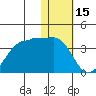 Chernofski Harbor tide chart for Thursday, January 15, 2026