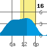 Chernofski Harbor tide chart for Friday, January 16, 2026