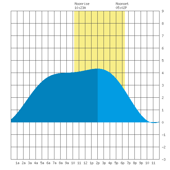 Chernofski Harbor tide chart for Saturday, January 17, 2026