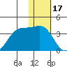 Chernofski Harbor tide chart for Saturday, January 17, 2026