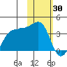 Chernofski Harbor tide chart for Friday, January 30, 2026