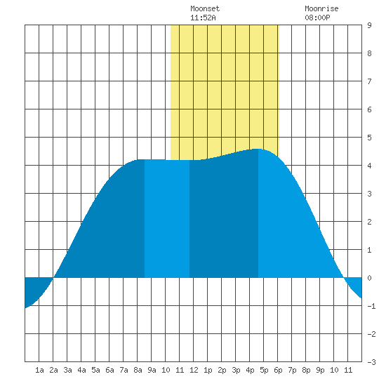 Chernofski Harbor tide chart for Sunday, January 4, 2026
