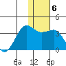 Chernofski Harbor tide chart for Tuesday, January 6, 2026