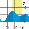 Chernofski Harbor tide chart for Wednesday, January 7, 2026