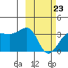 Chernofski Harbor tide chart for Monday, February 23, 2026
