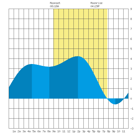 Chernofski Harbor tide chart for Saturday, February 28, 2026