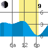 Chernofski Harbor tide chart for Monday, February 9, 2026