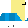 Chernofski Harbor tide chart for Thursday, March 12, 2026
