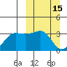Chernofski Harbor tide chart for Sunday, March 15, 2026