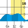 Chernofski Harbor tide chart for Monday, March 16, 2026