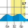 Chernofski Harbor tide chart for Tuesday, March 17, 2026