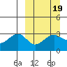 Chernofski Harbor tide chart for Thursday, March 19, 2026