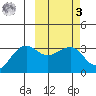 Chernofski Harbor tide chart for Tuesday, March 3, 2026