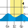 Chernofski Harbor tide chart for Wednesday, March 4, 2026