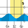 Chernofski Harbor tide chart for Thursday, March 5, 2026