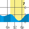 Chernofski Harbor tide chart for Saturday, March 7, 2026