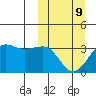 Chernofski Harbor tide chart for Monday, March 9, 2026