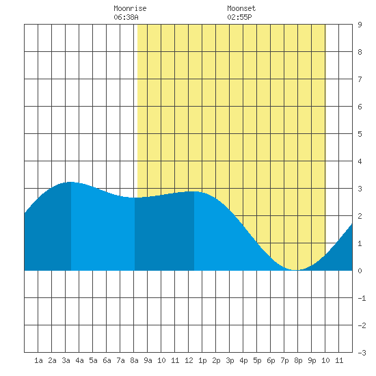 Chernofski Harbor tide chart for Saturday, April 11, 2026