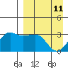 Chernofski Harbor tide chart for Saturday, April 11, 2026