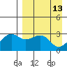 Chernofski Harbor tide chart for Monday, April 13, 2026