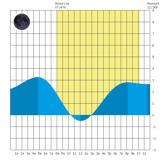 Chernofski Harbor tide chart for Friday, April 17, 2026