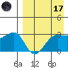 Chernofski Harbor tide chart for Friday, April 17, 2026