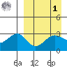 Chernofski Harbor tide chart for Wednesday, April 1, 2026