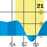 Chernofski Harbor tide chart for Tuesday, April 21, 2026