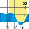Chernofski Harbor tide chart for Wednesday, April 22, 2026