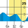 Chernofski Harbor tide chart for Saturday, April 25, 2026