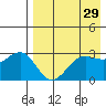Chernofski Harbor tide chart for Wednesday, April 29, 2026