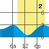 Chernofski Harbor tide chart for Thursday, April 2, 2026