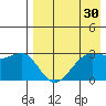 Chernofski Harbor tide chart for Thursday, April 30, 2026