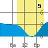Chernofski Harbor tide chart for Sunday, April 5, 2026